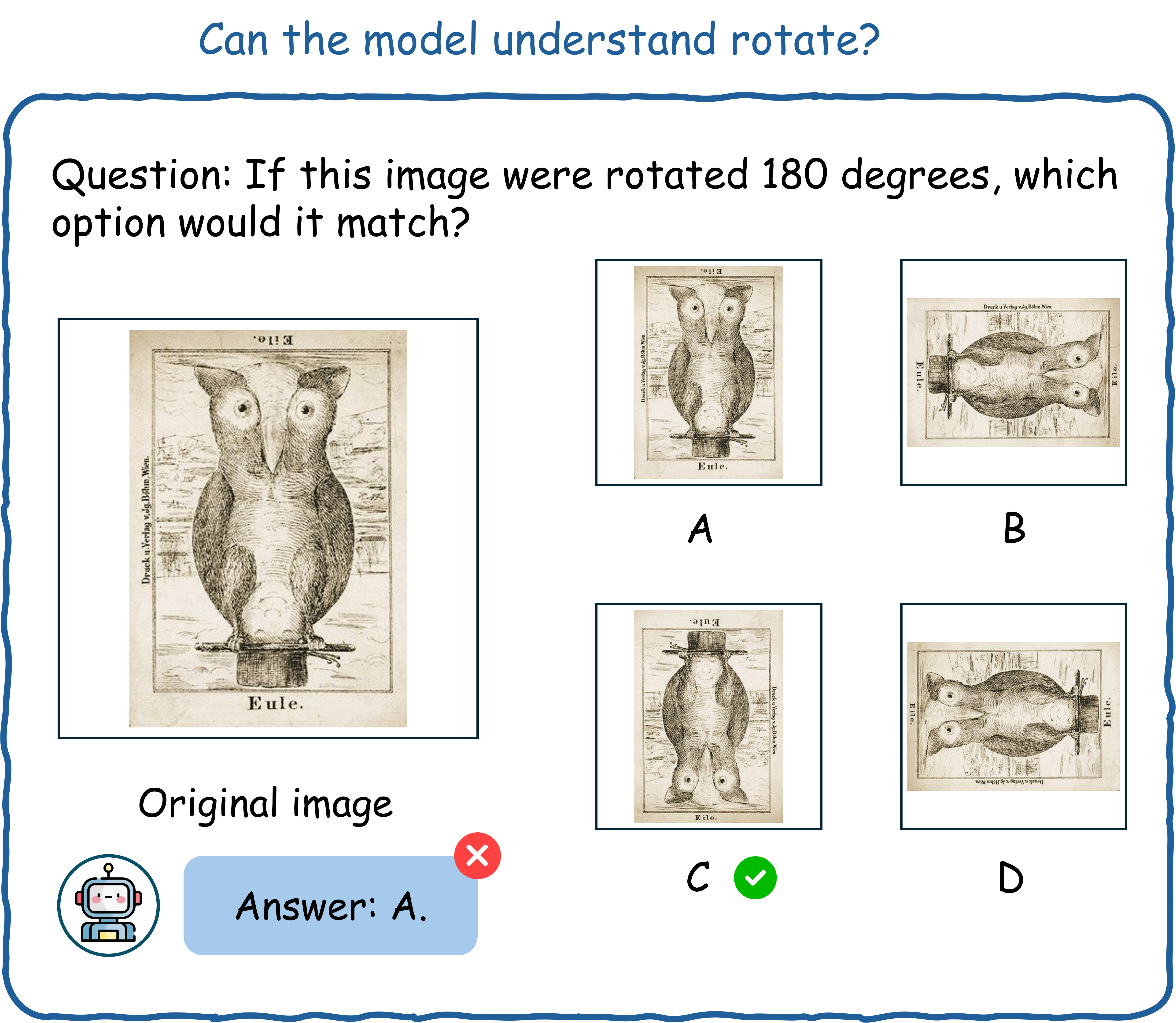 Rotation matching example