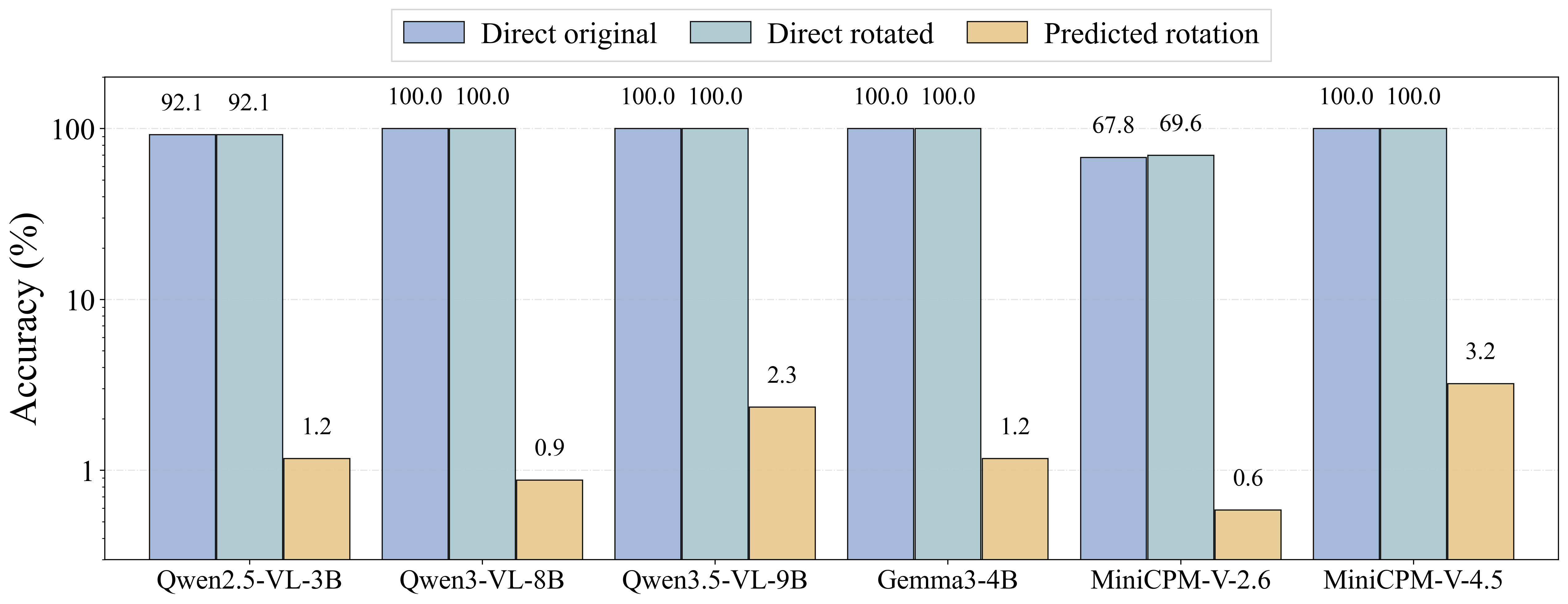 Text-only control results